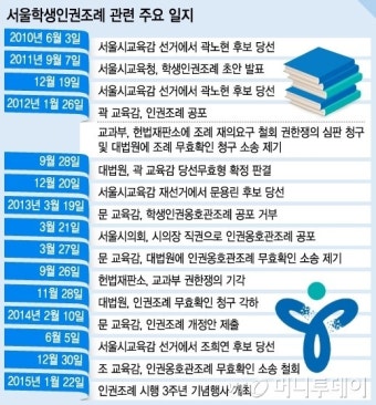 서울학생인권조례 3주년…