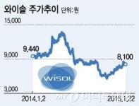 (주)와이솔1공장 | 와이솔, 퀄컴이 꼽은 사물인터넷 협력사