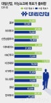 대림산업의 어닝쇼크…떨고 있는 건설주
