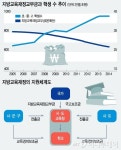 '쌈짓돈' 교부금, 장관 정치인 마음대로 못 쓴다