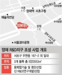 수도권 첨단산업 허브 양재 R&D지구 10년만에 본격화