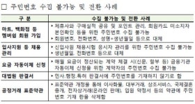 주민번호 무단수집 단속…과태료 3000만원 어떤 경우?