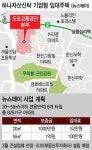[단독]도로교통공단 뉴스테이 월세 52만~100만원