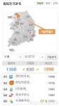 서울에서 부산까지..어디서 주유해야 이득이지
