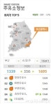 서울에서 부산까지..어디서 주유해야 이득이지