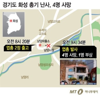 '형제간 불화' 화성 70대男 총기난사…5명 사상(종합2보)
