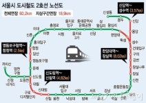 서울 2호선 지상철 13개역 구간, 지하철된다
