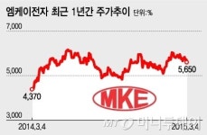 한토신 경영권 분쟁..엠케이전자 가치 주목