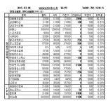 (주)마들렌식품 아이엠아이지점 | [장외주식] 펩트론 상승세…2만원 재탈환 눈앞