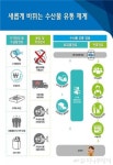 수산인 40년 한 풀었다…수산물 유통, 농산물과 별도 관리