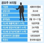 [공모주브리핑]코스피 삼수생 세화아이엠씨