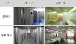 푸세식 싫어요…확 바뀐 학교 화장실