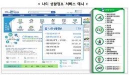 건강검진·재산세·과태료 민원24에서 한번에 확인한다