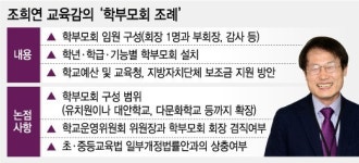 [단독]조희연 교육감, 학부모회 조례 제정 추진