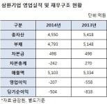 개미들의 반란 삼환기업 오너일가, 상폐해소 가능성은…