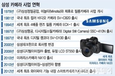 삼성 카메라 진화=스마트폰 진화…폰카·디카를 넘어 야망을 찍다