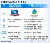 가짜석유 피해 300만원까지 보장, 안심주유소 나왔다