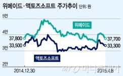 위메이드·액토즈소프트, 열혈전기 기대감 물씬