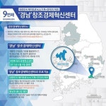 경남 메카트로닉스·물 산업 허브로…창조경제혁신센터 개소