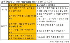 로윈 7호선 잦은고장에도 수리비·인력 도시철도가 부담