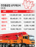 상전벽해 전진중공업이 KTB2007 최후의 보루