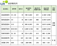 LH, 영종하늘도시내 상가주택지 등 333필지 분양