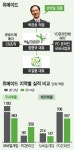 '웅성웅성' 위메이드…'장현국-이길형' 투톱체제로 재정비