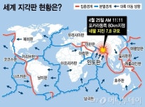 [그래픽뉴스] 네팔 최악 강진, 세계 지각판 위험한 곳은?
