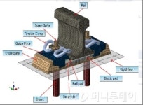 철도공단, 국산화 성공한 KR형 레일체결장치 상용화 추진