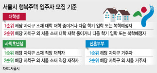 6월 첫 선 서울시 행복주택, 신혼부부·대학생 우선 공급