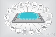IoT 바람타고 날개 단 칩 시장