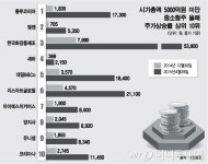 덜 오른 중소형주 어디 없나요