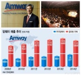 여성·청년 일자리 여기있다…고용창출 서포터 한국암웨이