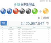 21억원씩 로또 648회 1등 명당 7곳 어디?