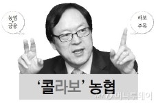 NH농협, 글로벌전략팀 전격 신설 김용환式 해외진출 키워드 나왔다