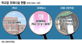 말뿐인 학교정화구역…성매매·유흥업소 판치는 이유가?