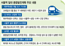 서울역북부역세권 개발 속도낸다…하반기 사업자 공모
