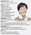 박지원도 못 뚫은 여 텃밭 뺏은 소사댁 김상희