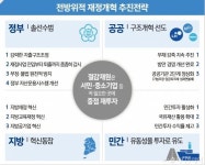 우체국 예금·보험 100조 굴리는 전문가 키운다