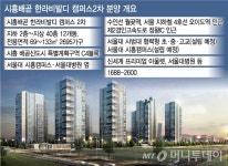 명품 교육타운 시흥 배곧 한라비발디 캠퍼스2차