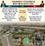 서울시-강남구 한전부지 갈등, 소송전으로(상보)