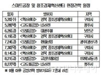 대한상의-산업부, 경북 창조경제혁신센터·스마트공장 견학 실시