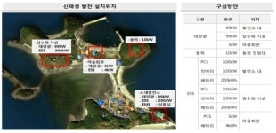 태양광 사업 요충지로…충남센터 개소
