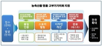 태양광 사업 요충지로…충남센터 개소
