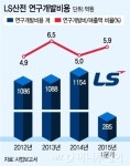 LS산전, R&D투자 확대에 초점..기업경쟁력 제고