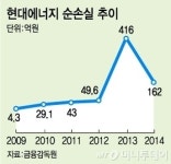 700억 현대에너지 덫에 빠진 남동발전