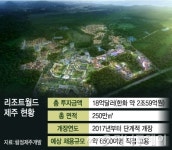 제주에 조성될 한국판 리조트월드 센토사 모습은…