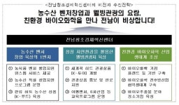 GS, 전남을 친환경 바이오산업 메카로 육성