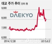 자산주 대교, 중국 교육 콘텐츠 모멘텀 부각