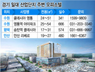 임대수요 풍부한 산업단지 인근 오피스텔 주목